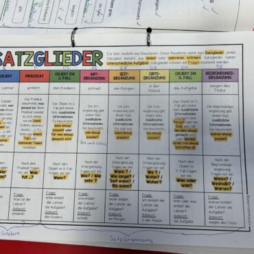 Englisch Satzbau