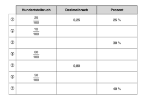 Prozentrechnen