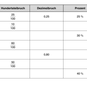 Prozentrechnen