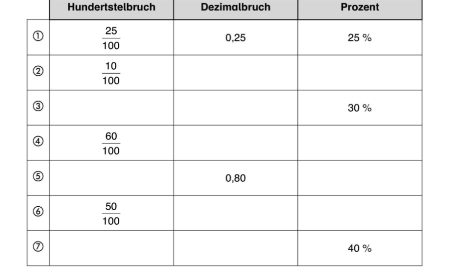 Prozentrechnen