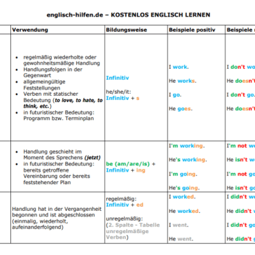 Englisch Zeitformen